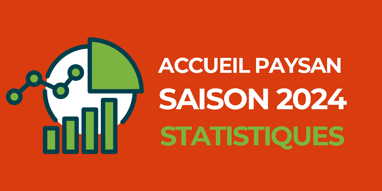 Les chiffres de l’accueil à Accueil Paysan en 2024