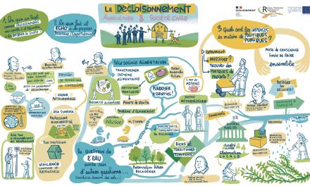 Renforcer les liens entre agricultures, société civile et territoires