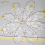 Le réseau InPact en Hauts de France