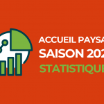 Les chiffres de l&rsquo;accueil à Accueil Paysan en 2025