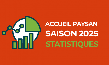 Les chiffres de l&rsquo;accueil à Accueil Paysan en 2025